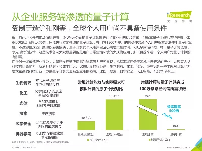 量子计算突破进展与未来应用前景深度探秘