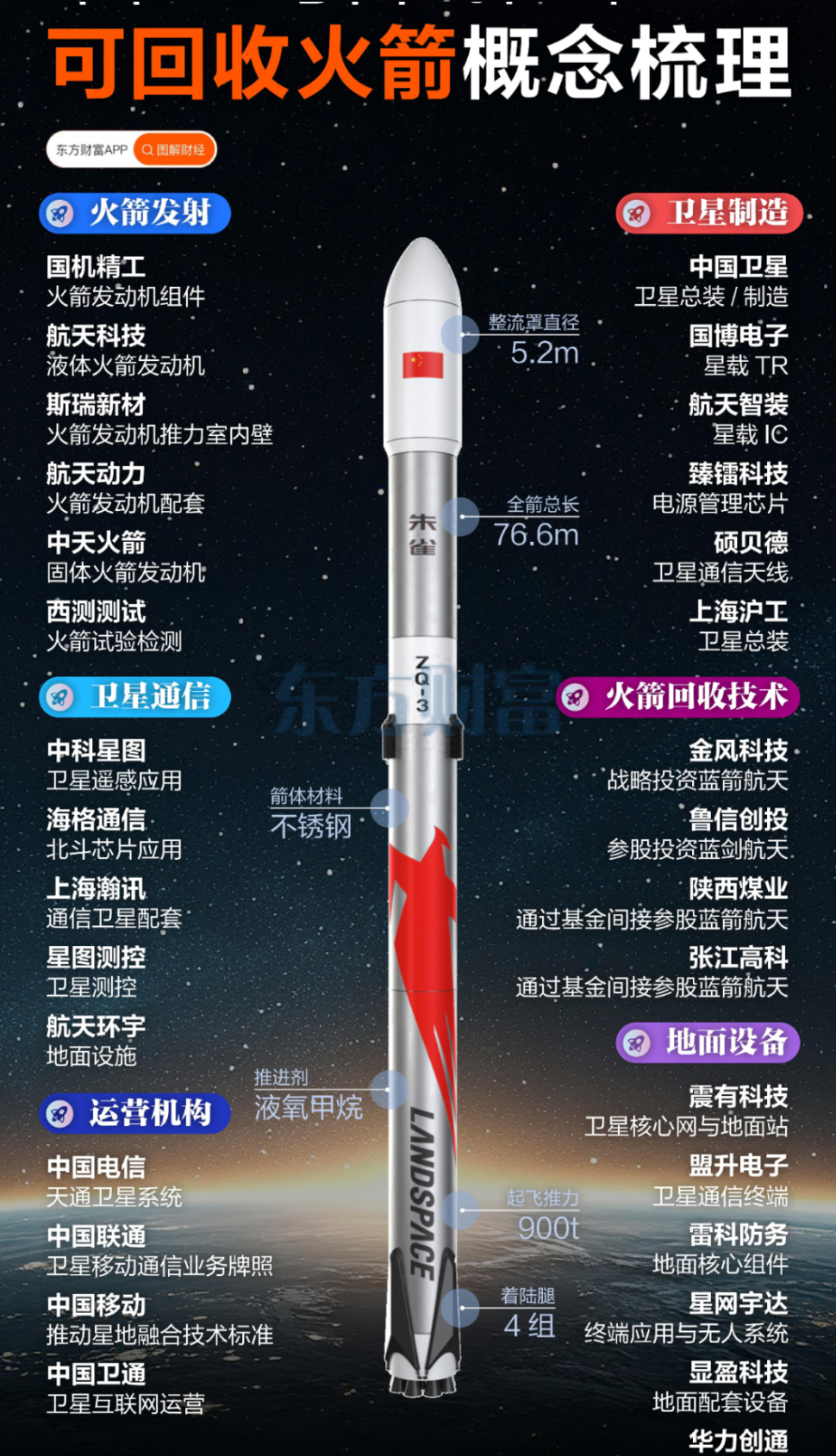 火箭回收技术跨越式突破，垂直着陆迈向智能复用新纪元