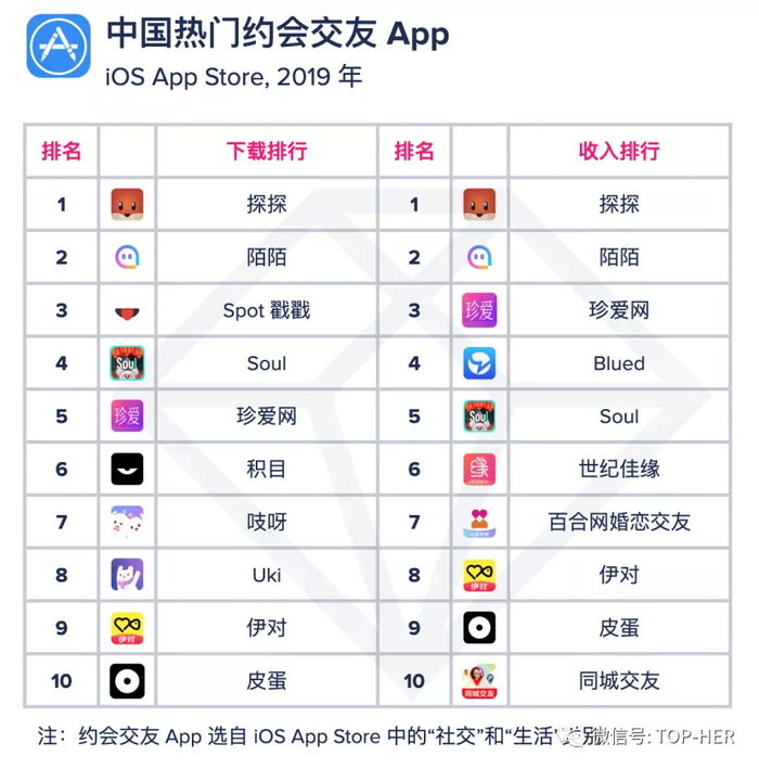 解码女性社交偏好，女生钟爱社交软件及深层逻辑