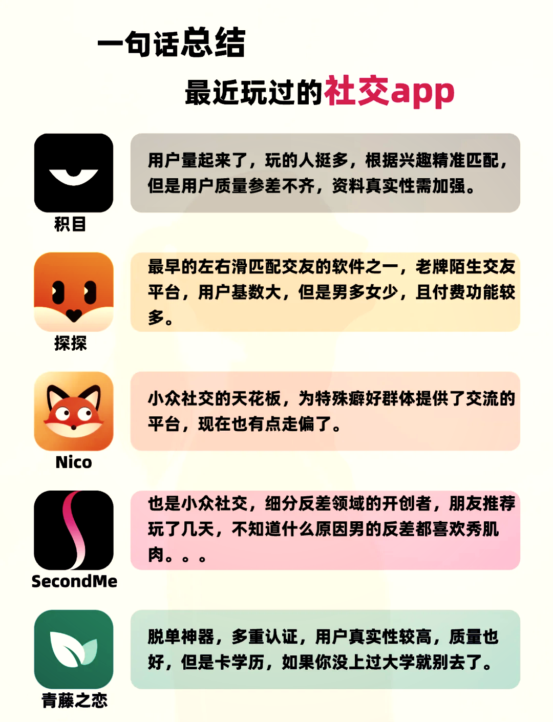 2026小众优质社交平台，重构数字社交未来图景