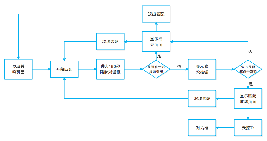 解码社交APP推荐算法，数据迷宫到人性洞察的逻辑革命