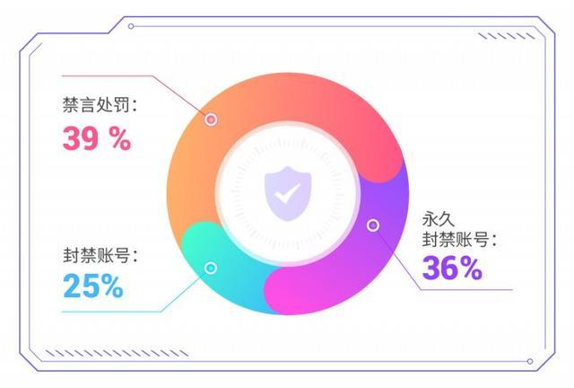 社交APP隐私保护，暗涌中的安全破局之道
