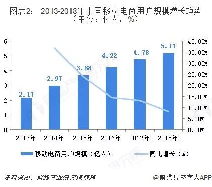 技术驱动社交生态重构，未来趋势深度洞察